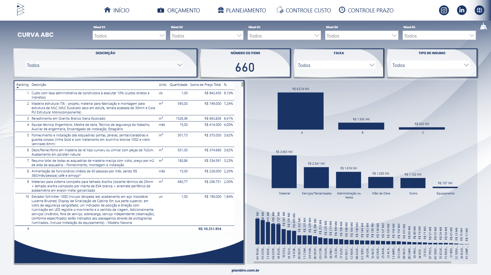 Curva ABC - Análise de Insumos