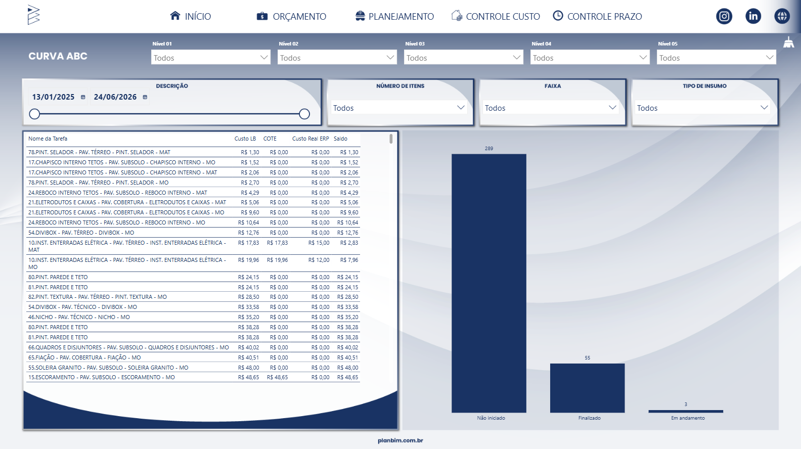 Curva ABC - Detalhamento
