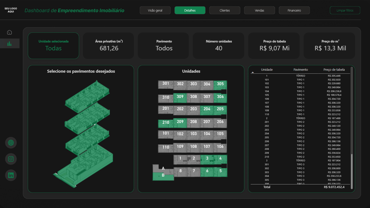 Dashboard Detalhes - Seleção de Pavimentos