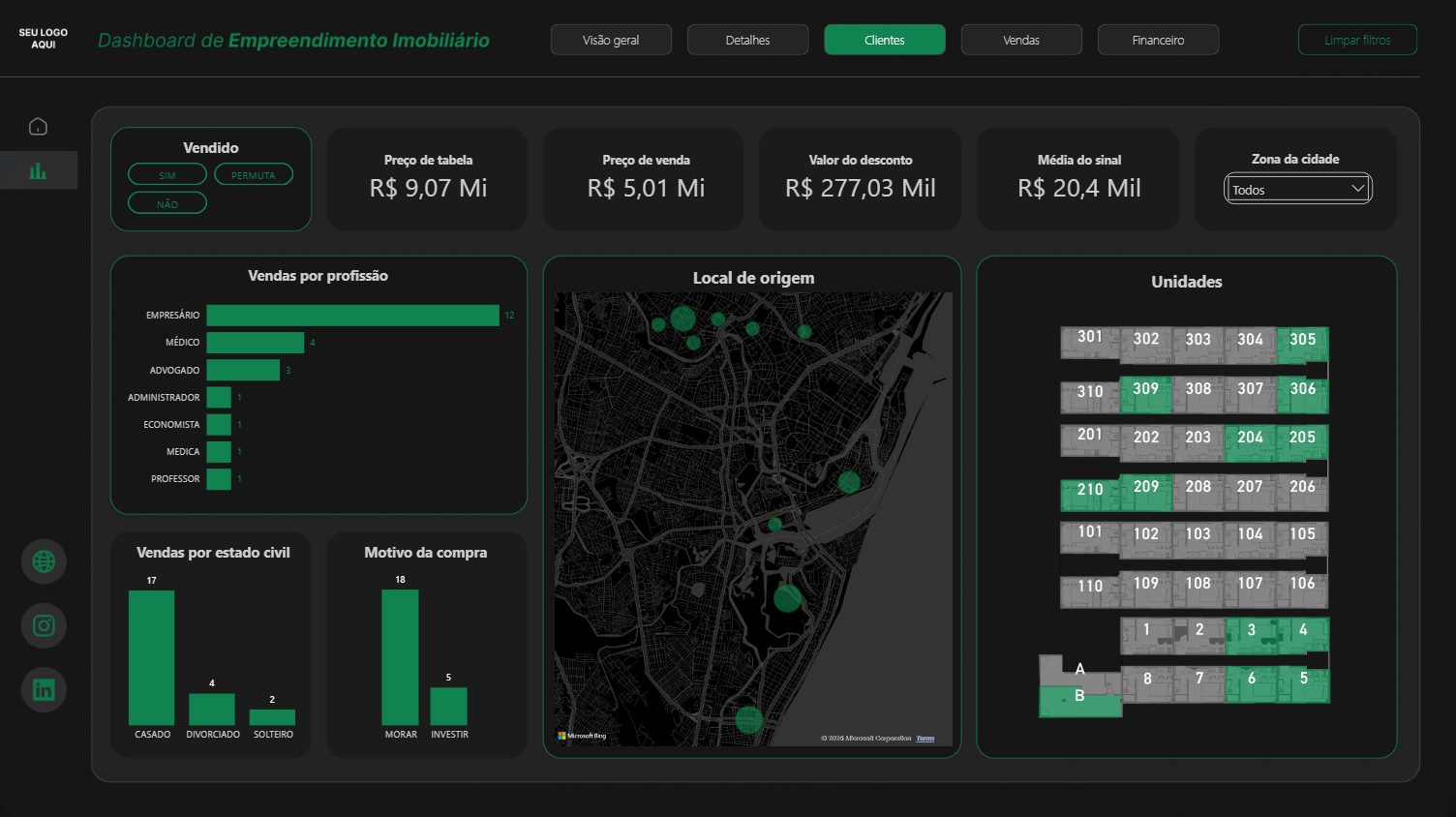 Dashboard Clientes - Análise Geográfica