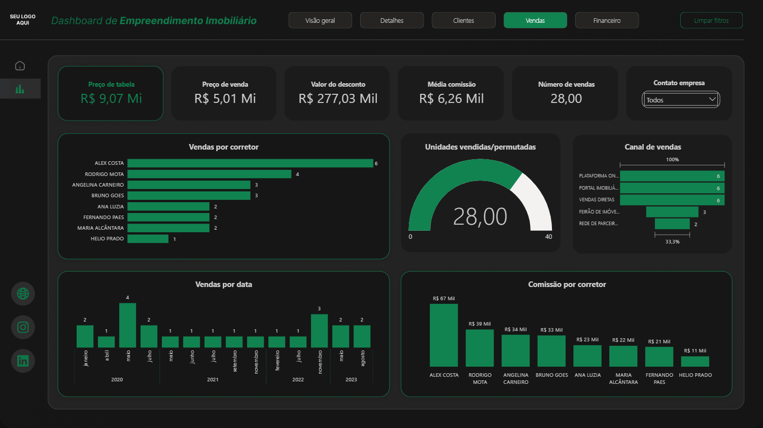 Dashboard Vendas - Performance de Corretores
