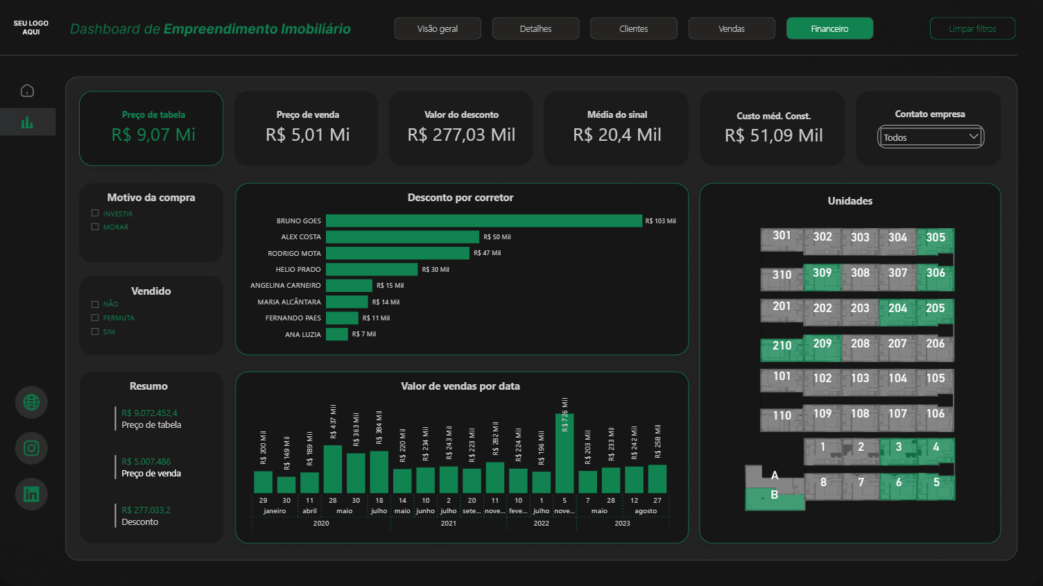 Dashboard Financeiro - Análise de Descontos