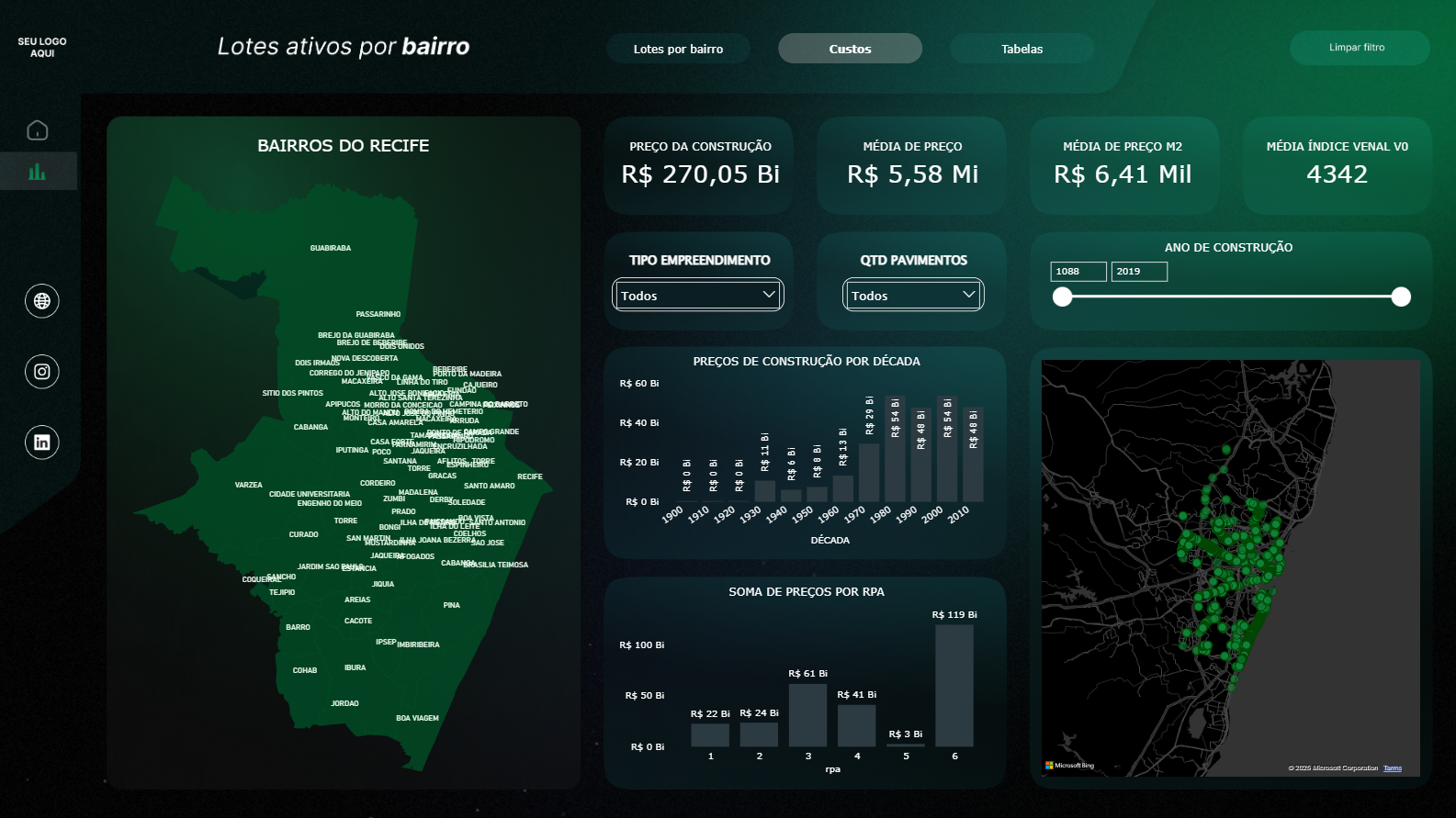 Análise Financeira de Custos de Construção