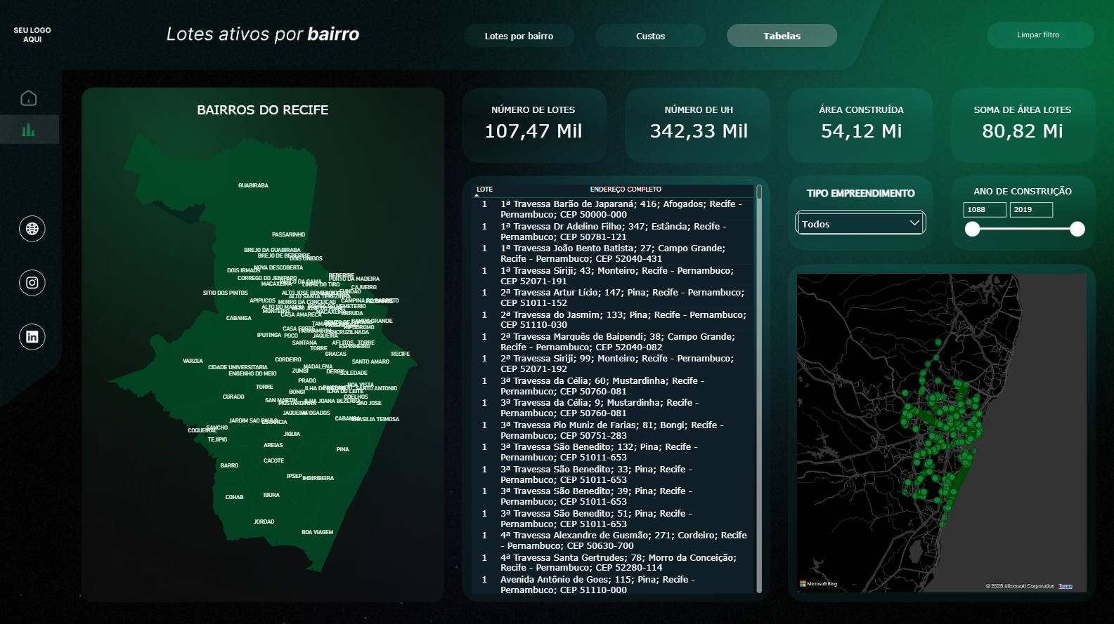 Tabela Detalhada de Endereços