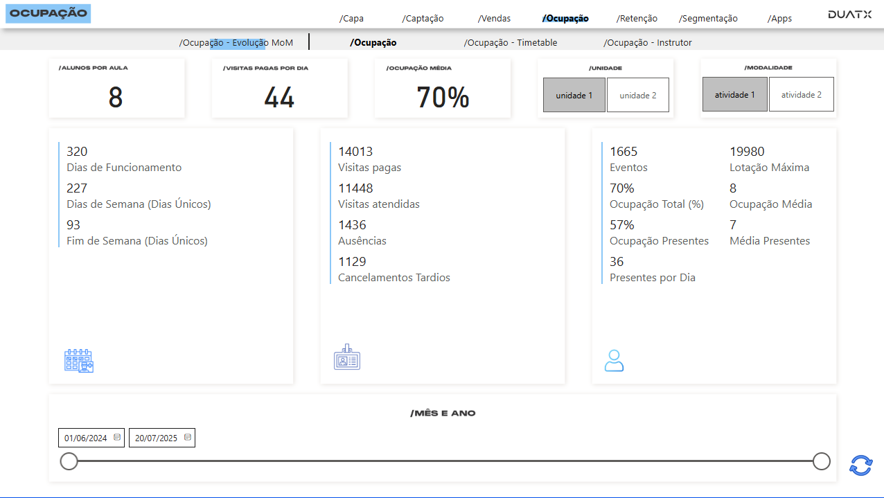 Dashboard Ocupação