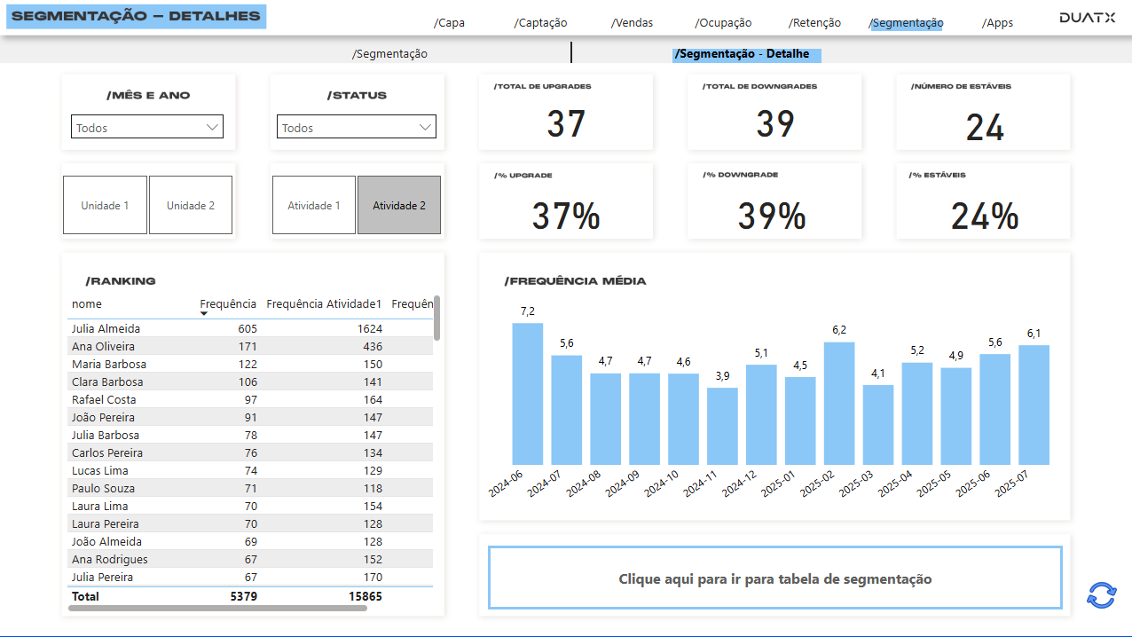 Dashboard Segmentação Detalhes