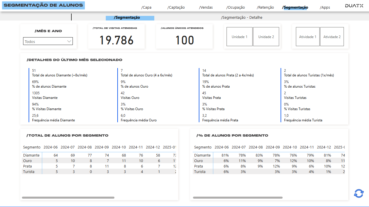 Dashboard Segmentação de Alunos