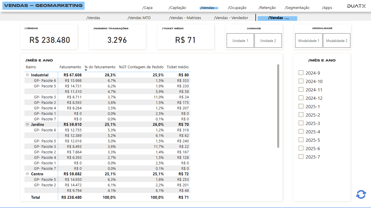Dashboard Vendas Geomarketing