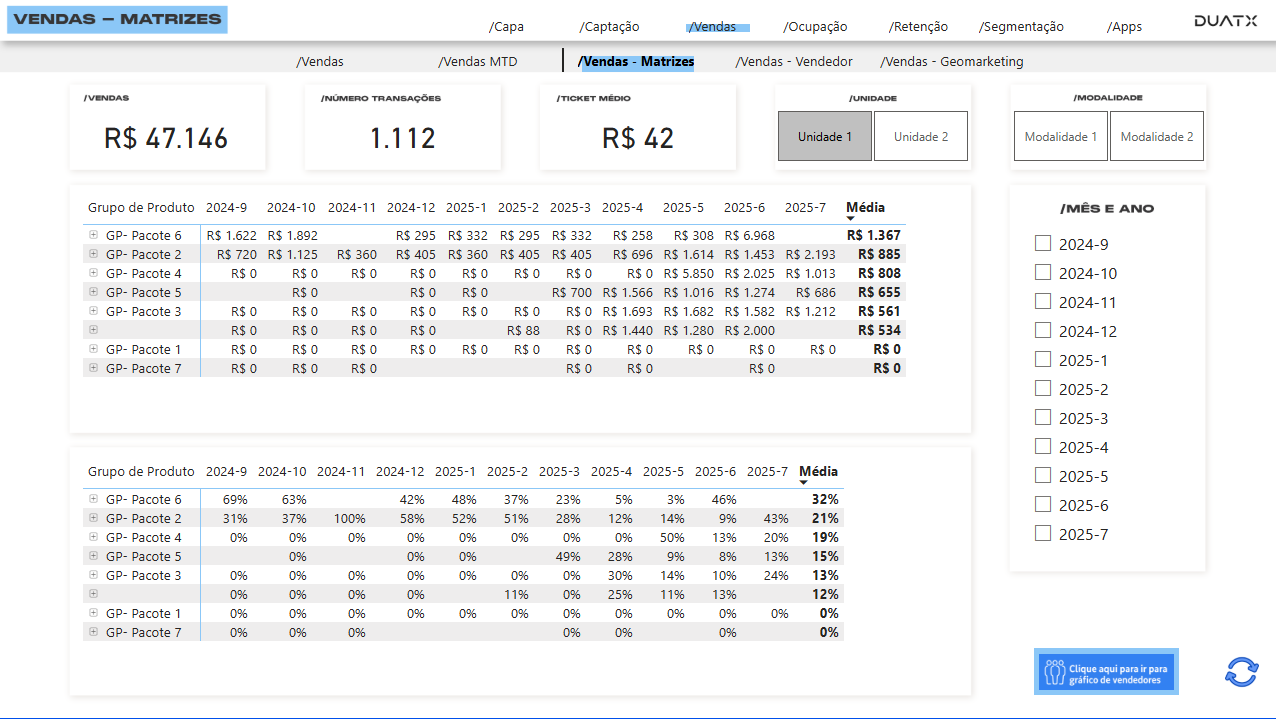 Dashboard Vendas Matrizes