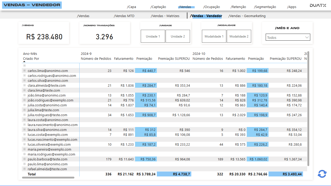 Dashboard Vendas por Vendedor